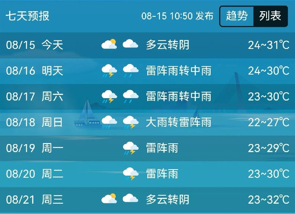 涿州天气预报图片